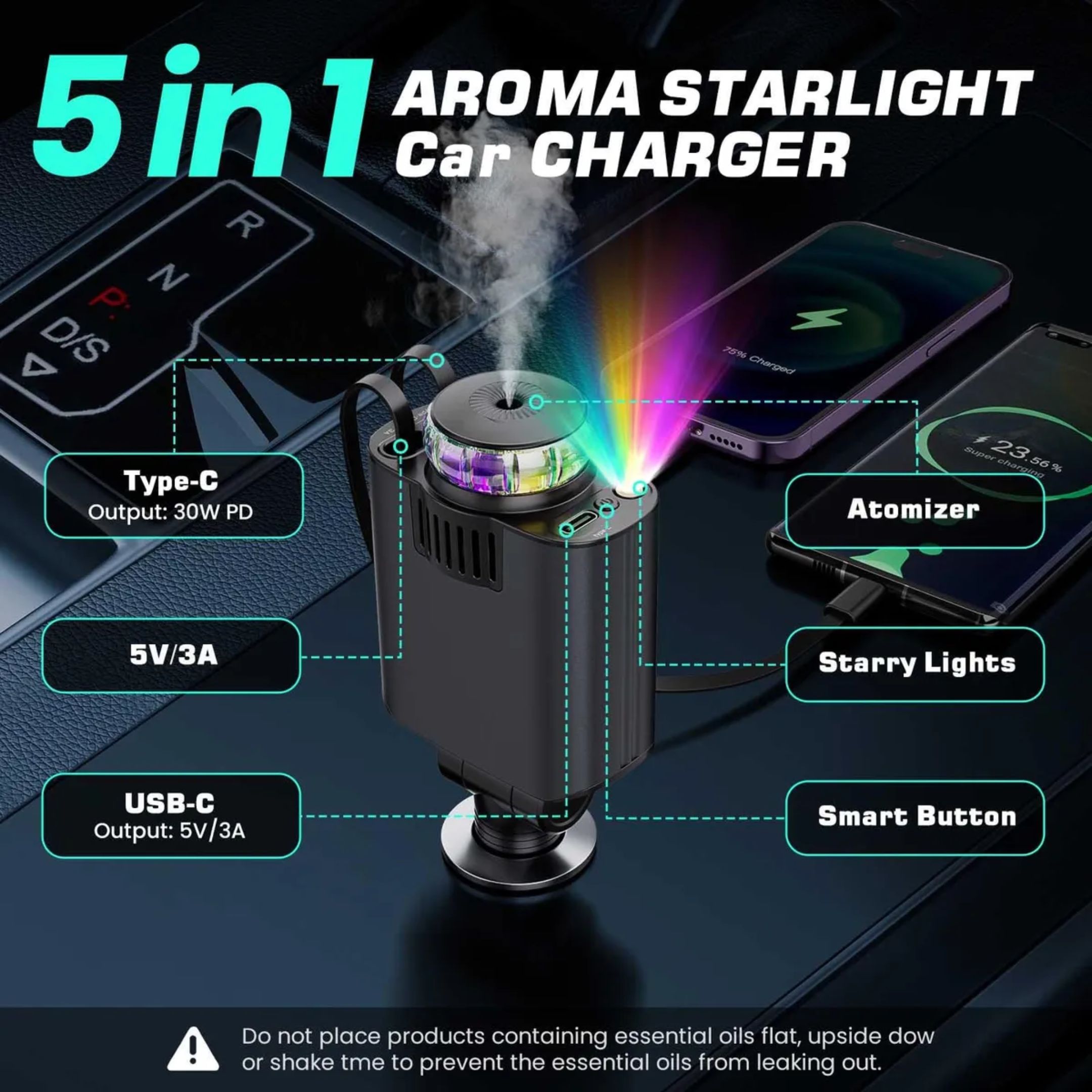 Diagrama con las 5 funciones: Carga rápida 45W PD, aromatizador, luces estrelladas, salida dual (USB-C y USB-A) y botón inteligente.