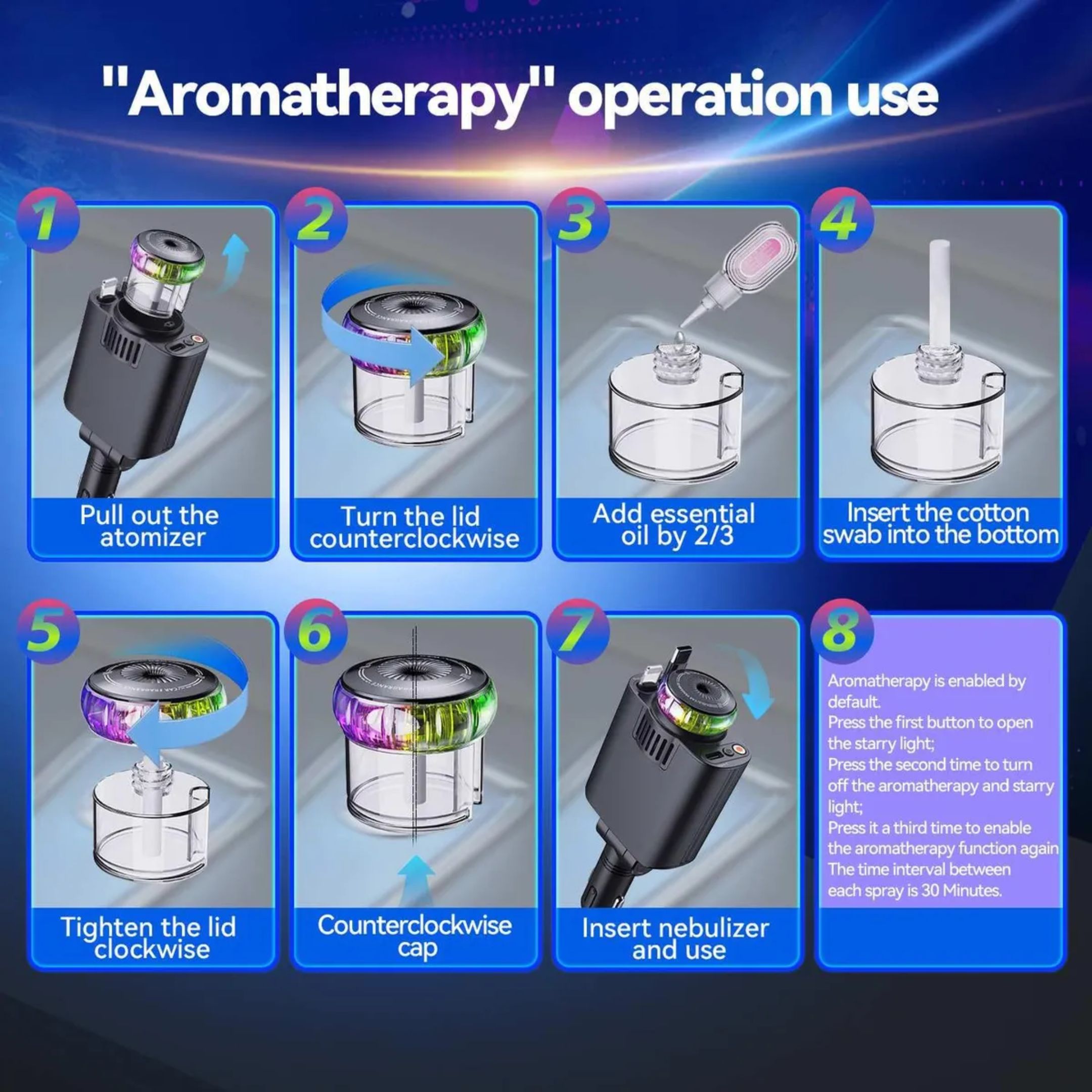 Guía paso a paso ilustrada: cómo agregar aceites esenciales, insertar el hisopo de algodón y configurar el modo de aromaterapia y luces.
